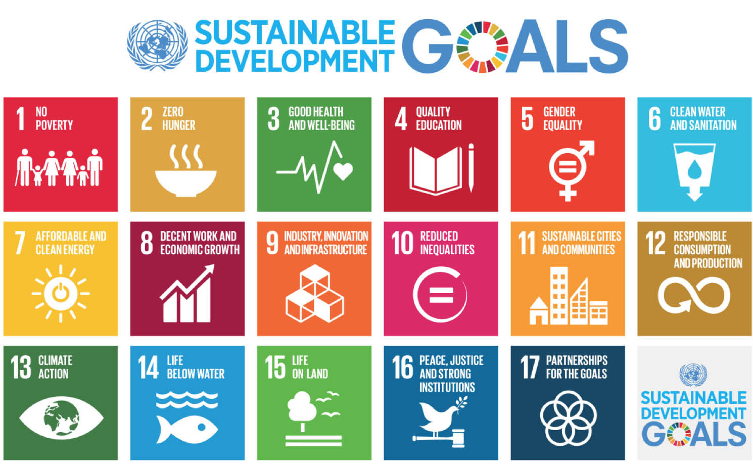 Sustainable development goals